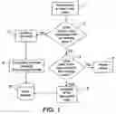 Fig. 02 - Method and a system for filtering tracks originating from several sources and intended for several clients to which they are supplied
