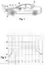 Fig. 02 - Evaluation method, particularly for a driver assistance system of a motor vehicle, for object detection using a radar sensor