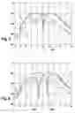 Fig. 03 - Evaluation method, particularly for a driver assistance system of a motor vehicle, for object detection using a radar sensor