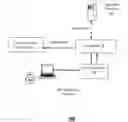 Fig. 01 - System and method to improve RF simulations