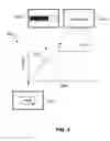 Fig. 05 - Communication using light-emitting device