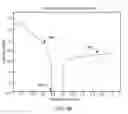 Fig. 43 - Methods and systems for weighted-error-vector-based source light selection