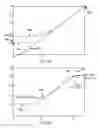 Fig. 46 - Methods and systems for weighted-error-vector-based source light selection