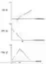 Fig. 06 - Lighting unit and projection display apparatus