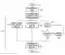 Fig. 01 - Dynamic calibration of physiologically driven image triage systems