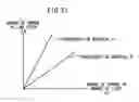 Fig. 22 - Image Recording Method and Device