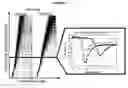 Fig. 09 - Surface plasmon resonance compatible carbon thin films