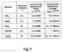 Fig. 09 - Methods involving memory with high dielectric constant antifuses adapted for use at low voltage