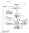Fig. 04 - Method and apparatus for idle cycle refresh request in DRAM