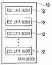 Fig. 01 - Recording medium structure capable of displaying defect rate