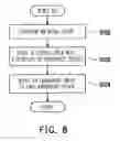 Fig. 07 - Recording medium structure capable of displaying defect rate