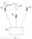 Fig. 02 - Central Antenna Management System With Centralized Database