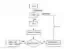Fig. 02 - Method for adapting link weights in relation to optimized traffic distribution