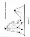 Fig. 08 - Methods for spreading or preventing spreading of information in a network