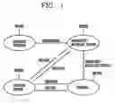 Fig. 02 - Broadcast/multicast service method based on user location information