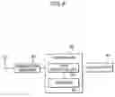 Fig. 09 - Method for transmitting data using downlink dummy control block and system using the same