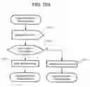 Fig. 511 - Method and system for mobile communications