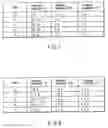 Fig. 07 - Video encoding/ decoding method and apparatus for motion compensation prediction