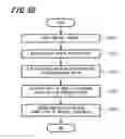 Fig. 48 - MOTION VECTOR DETECTING APPARATUS, MOTION VECTOR DETECTING METHOD, AND PROGRAM
