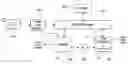 Fig. 01 - Arrangements for processing video