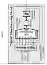 Fig. 03 - Time-encoding-based high-capacity digital communication link