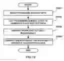 Fig. 16 - Data processing apparatus