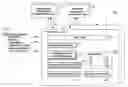 Fig. 01 - Distributed scalable cryptographic access control