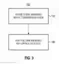 Fig. 04 - Apparatus and method for securing data in computer storage