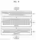 Fig. 11 - Sound source signal filtering method based on calculated distances between microphone and sound source