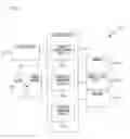 Fig. 02 - Subject extracting method and device by eliminating a background region using binary masks