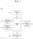 Fig. 02 - Method, system, and computer-readable recording medium for recognizing face of person included in digital data by using feature data