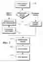 Fig. 02 - Image capture and identification system and process