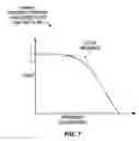 Fig. 07 - Reducing noise in images acquired with a scanning beam device