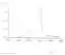 Fig. 08 - Assembly comprising J aggregates