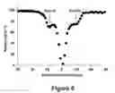 Fig. 07 - Activatable cest MRI agent