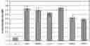 Fig. 01 - Protective skin care peptides
