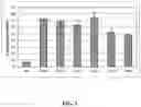 Fig. 02 - Protective skin care peptides