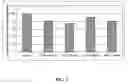 Fig. 03 - Protective skin care peptides