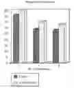Fig. 01 - Water-based olefin-graft polymer system for multifunctional cosmetic applications