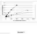 Fig. 09 - PARAMETER SELECTED GM-CSF, IL-3, IL-4, IL-5 AND CHIMERAS THEREOF FOR THERAPEUTIC AND DIAGNOSTIC PURPOSES