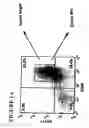 Fig. 02 - Method of increasing trafficking of endothelial progenitor cells to ischemia-damaged tissue