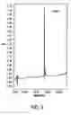 Fig. 04 - Apolactoferrin Compositions and Methods for Their Use in the Treatment of Viral Hepatitis C
