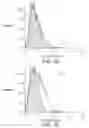 Fig. 07 - Compositions and methods related to toll-like receptor-3