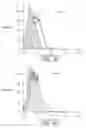 Fig. 08 - Compositions and methods related to toll-like receptor-3