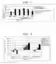 Fig. 02 - PROPHYLACTIC/THERAPEUTIC AGENT FOR CANCER
