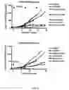 Fig. 45 - CD19 antibodies and their uses