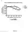 Fig. 49 - CD19 antibodies and their uses