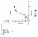 Fig. 85 - Antigen binding proteins to proprotein convertase subtilisin kexin type 9 (PCSK9)