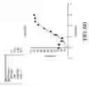 Fig. 87 - Antigen binding proteins to proprotein convertase subtilisin kexin type 9 (PCSK9)