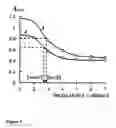 Fig. 02 - Method for finding novel peptide immunostimulatory adjuvants, compositions and methods of use
